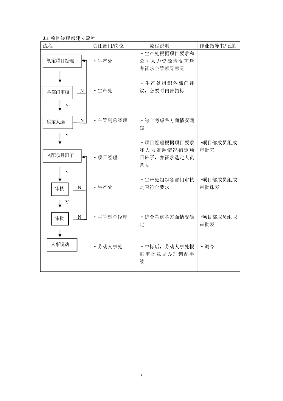 建筑公司施工管理工作流程_第3页