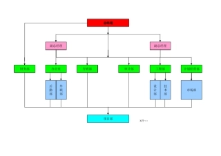 建筑公司组织架构