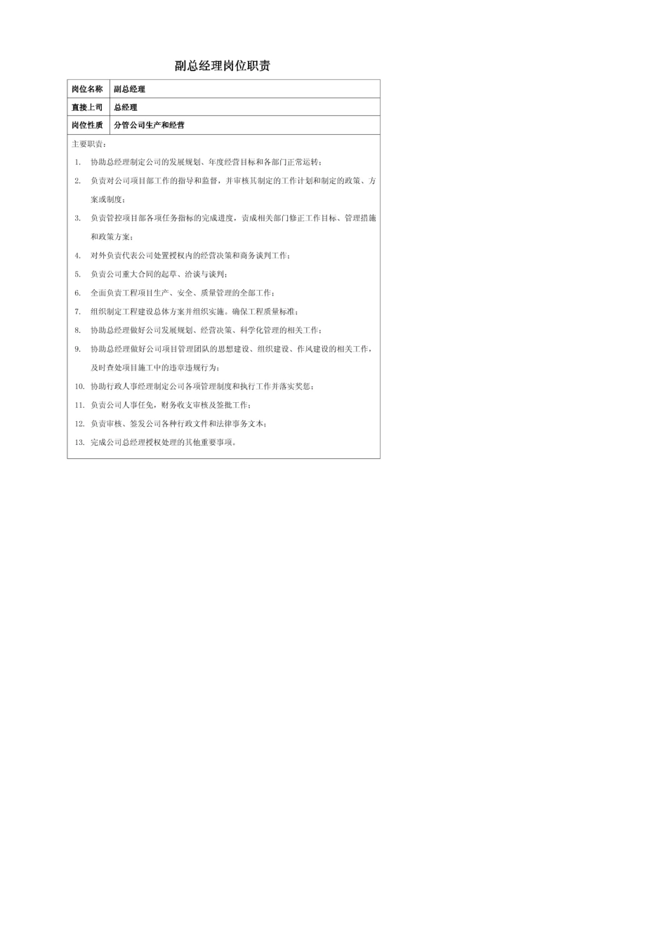 建筑公司组织架构与岗位职责_第3页