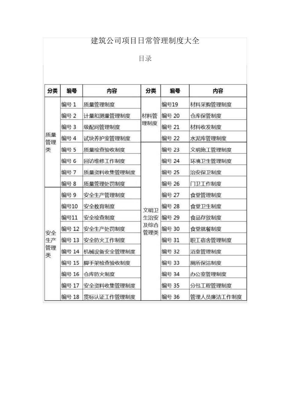 建筑公司项目日常管理制度大全_第1页