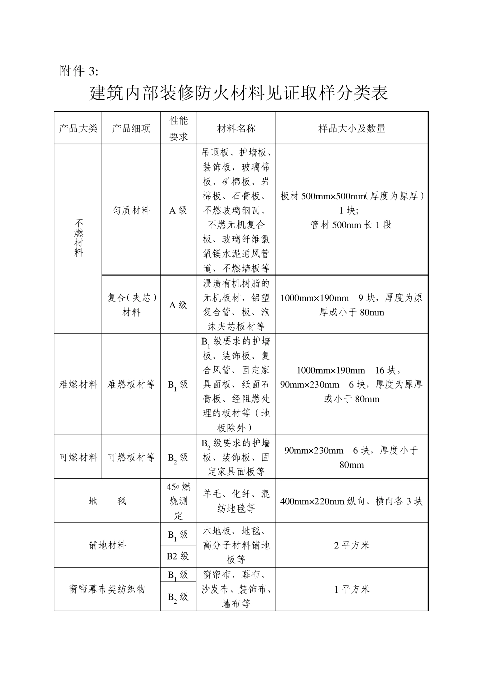 建筑内部装修防火材料见证取样检验告知单_第2页