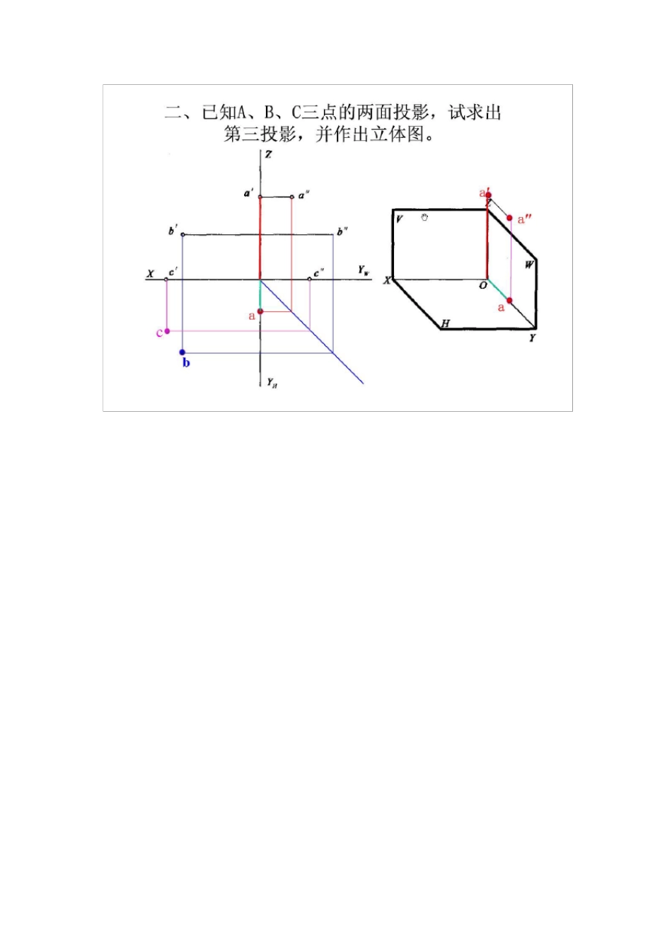建筑制图基础形成性考核册作业答案_第2页