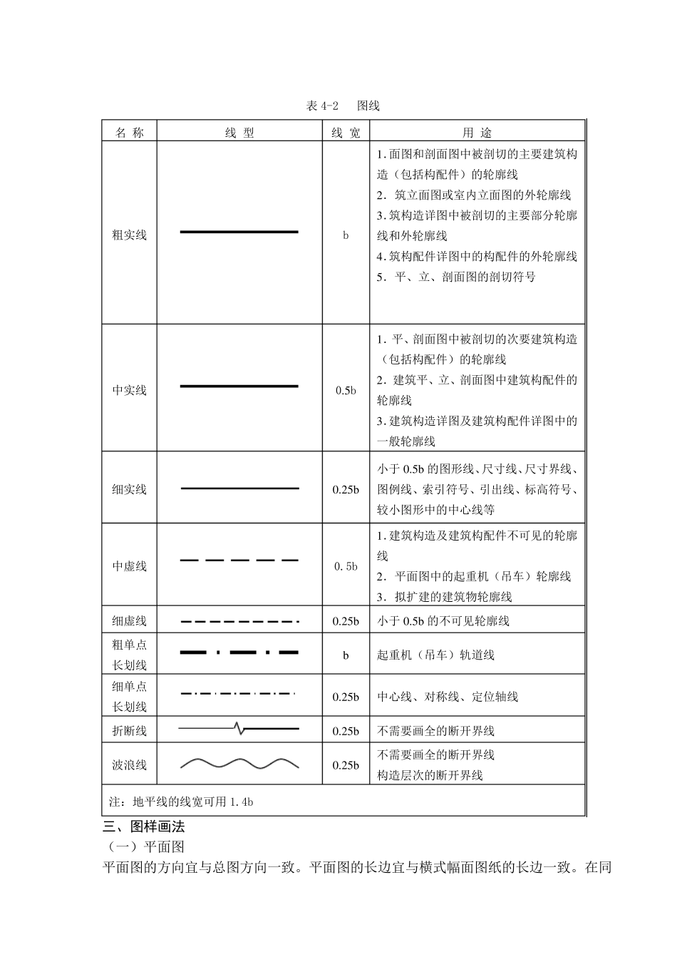 建筑制图基础知识_第2页