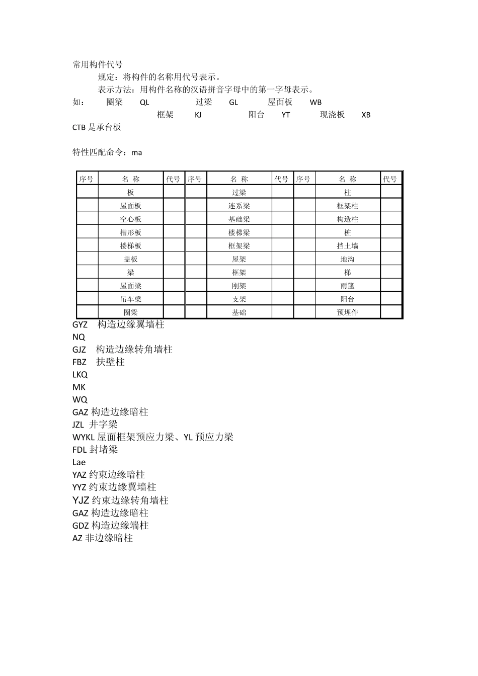 建筑制图常用构件代号_第1页
