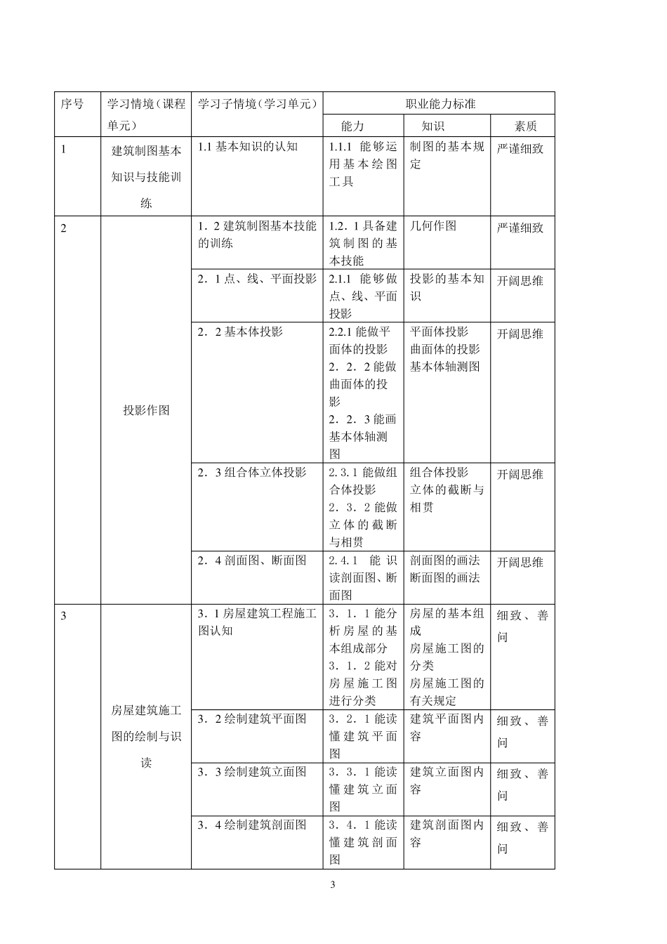 建筑制图识图课程标准_第3页