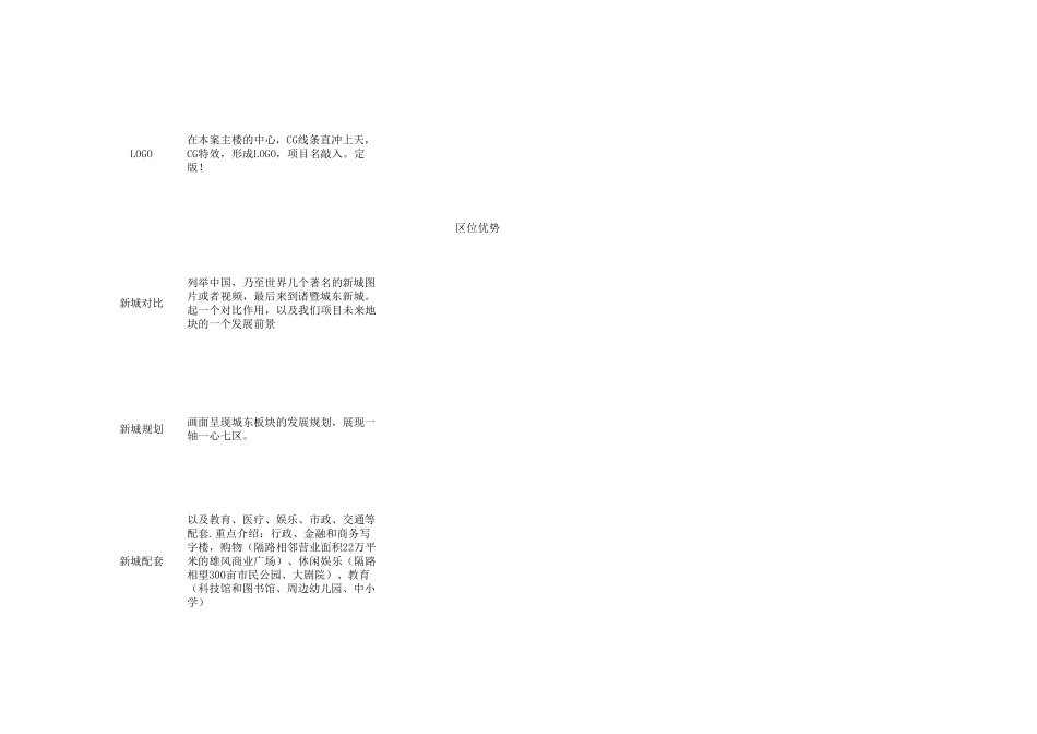 建筑动画分镜头脚本0811_第2页