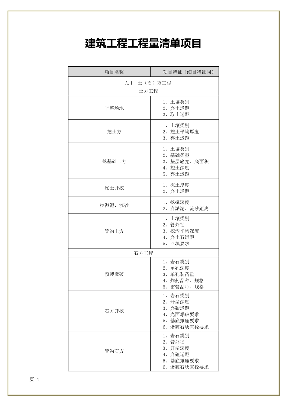 建筑及装饰工程清单项目特征_第1页