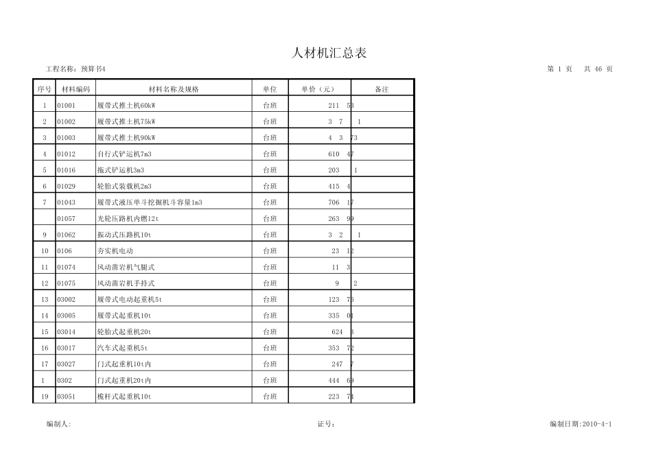 建筑及装饰材料价格_第1页
