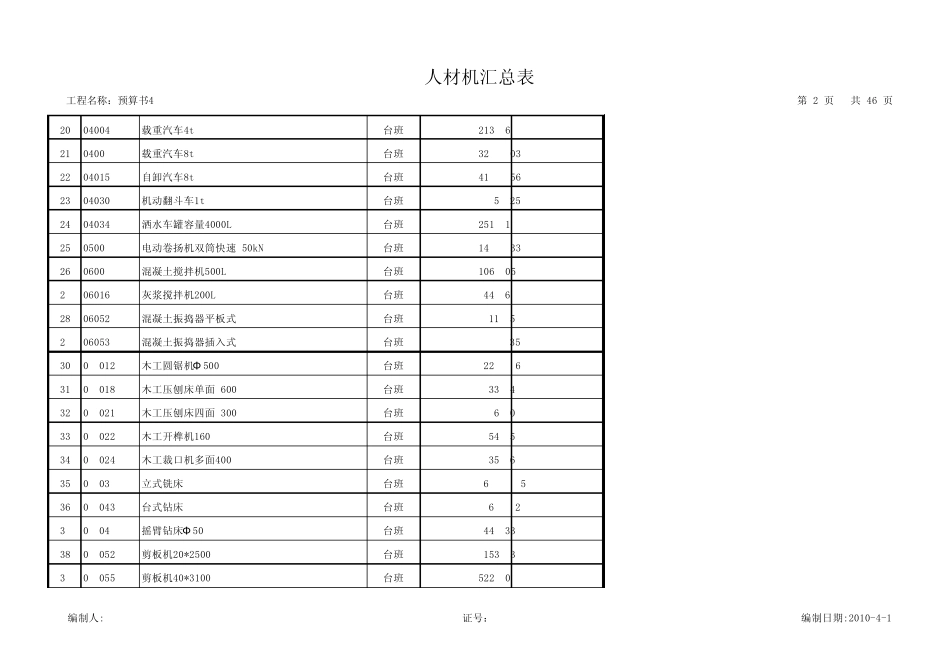 建筑及装饰材料价格_第2页