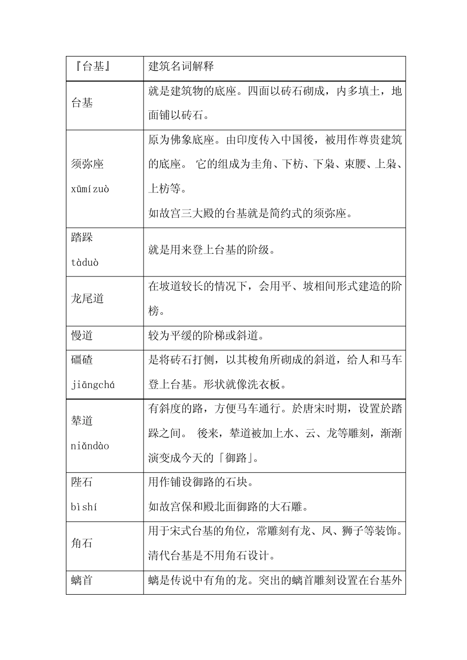 建筑名词解释_第1页