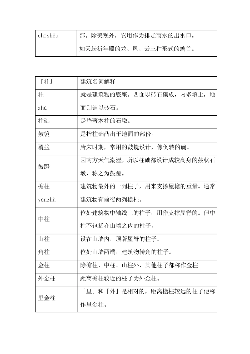 建筑名词解释_第2页