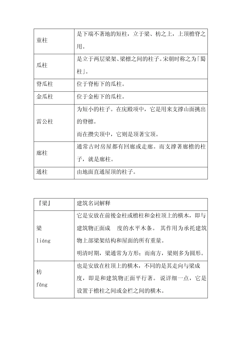 建筑名词解释_第3页