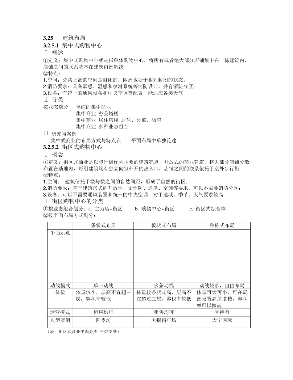 建筑商业平面布局_第1页