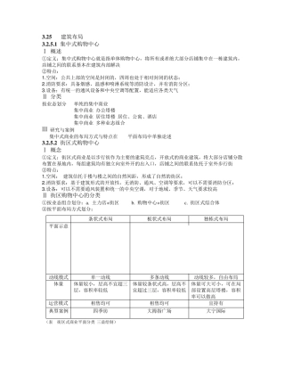 建筑商业平面布局