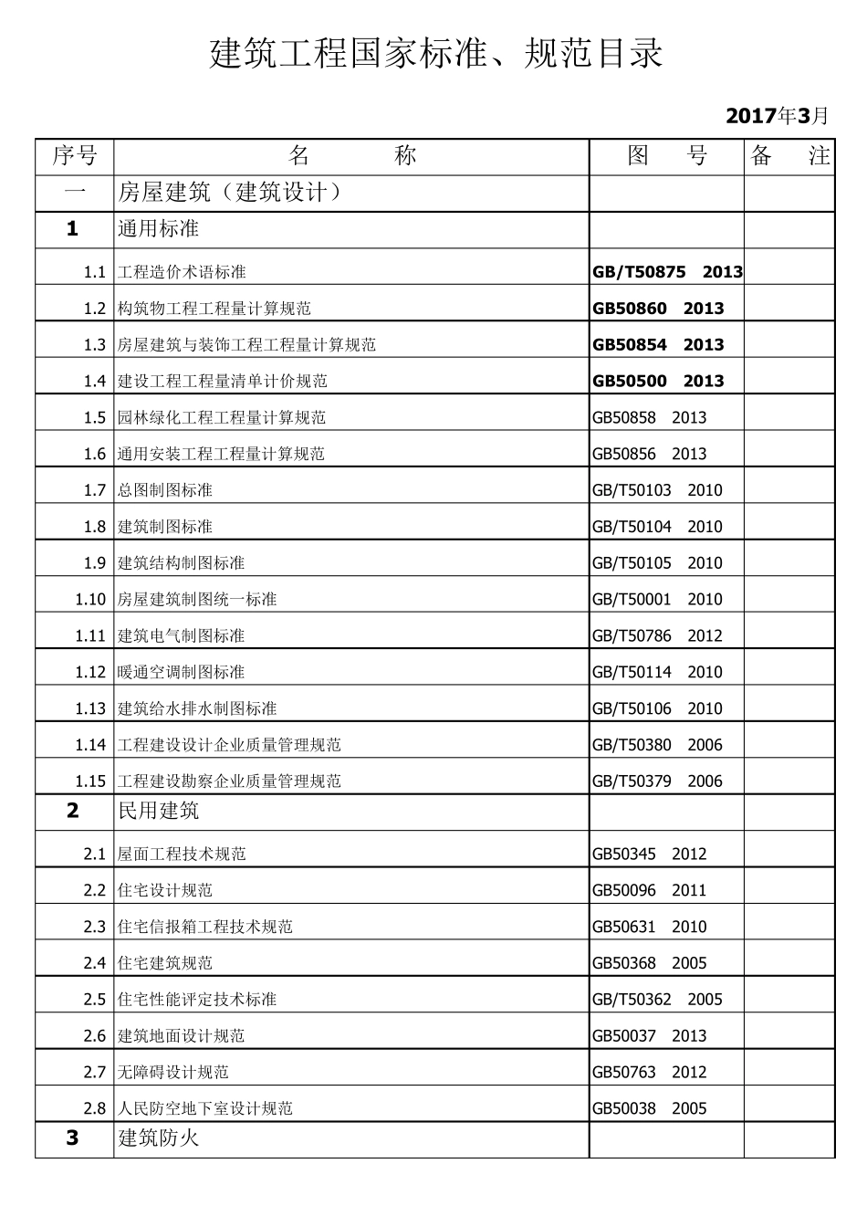 建筑国家标准、规范目录_第1页