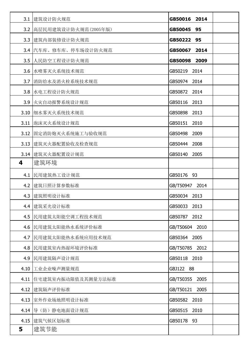 建筑国家标准、规范目录_第2页