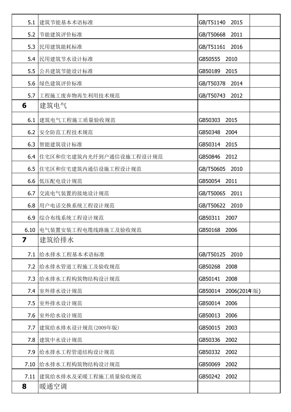 建筑国家标准、规范目录_第3页