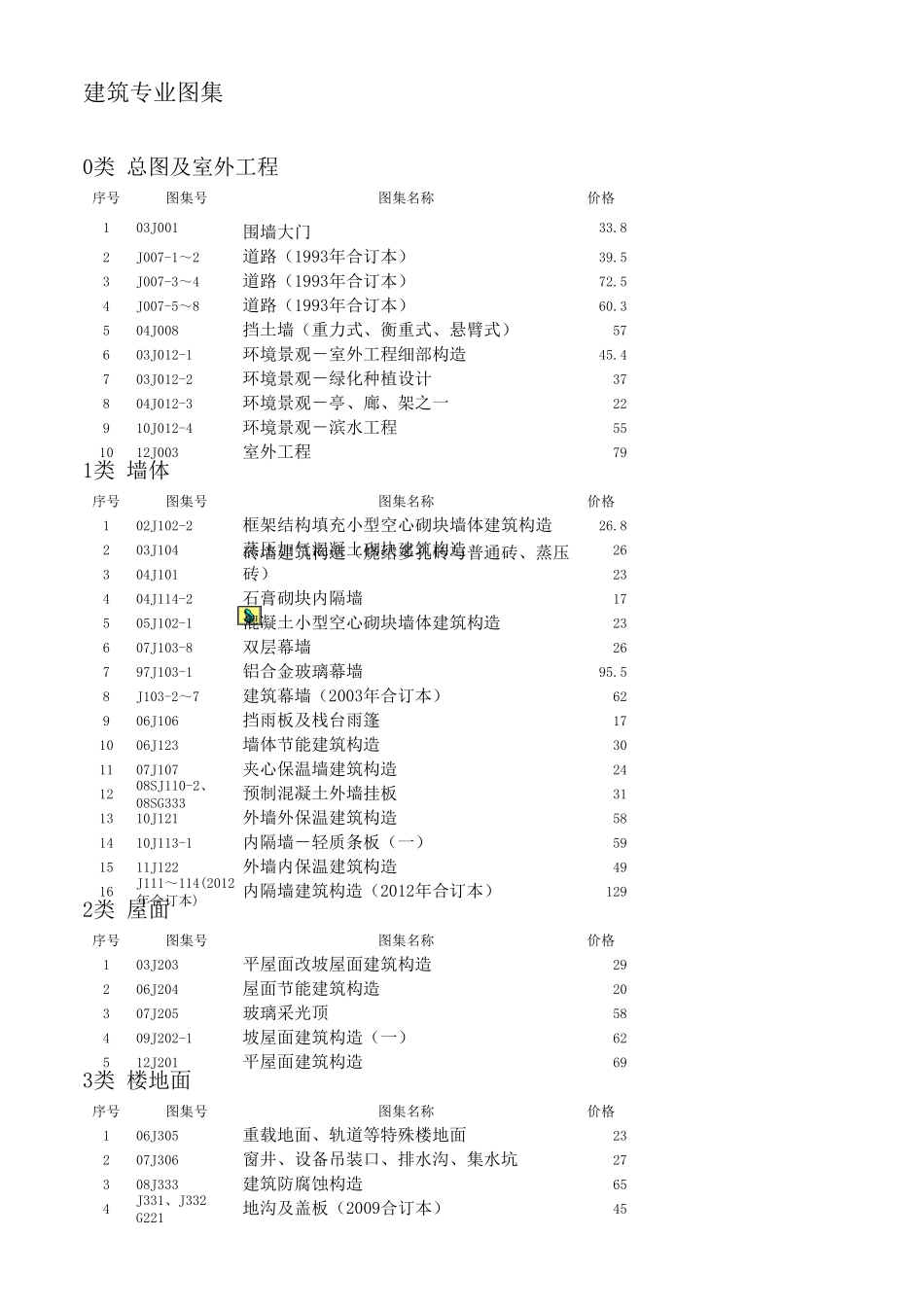 建筑国标图集最新目录(2012828)_第1页