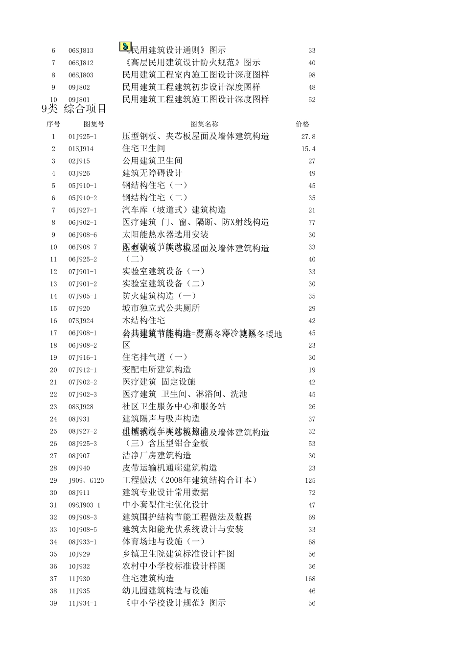 建筑国标图集最新目录(2012828)_第3页
