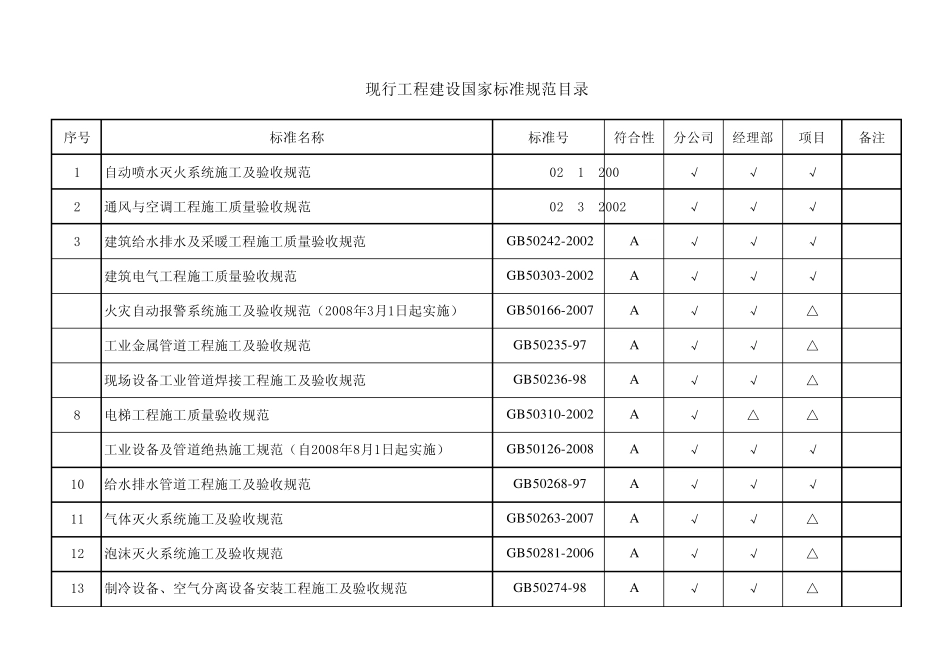 建筑国家标准规范目录_第1页