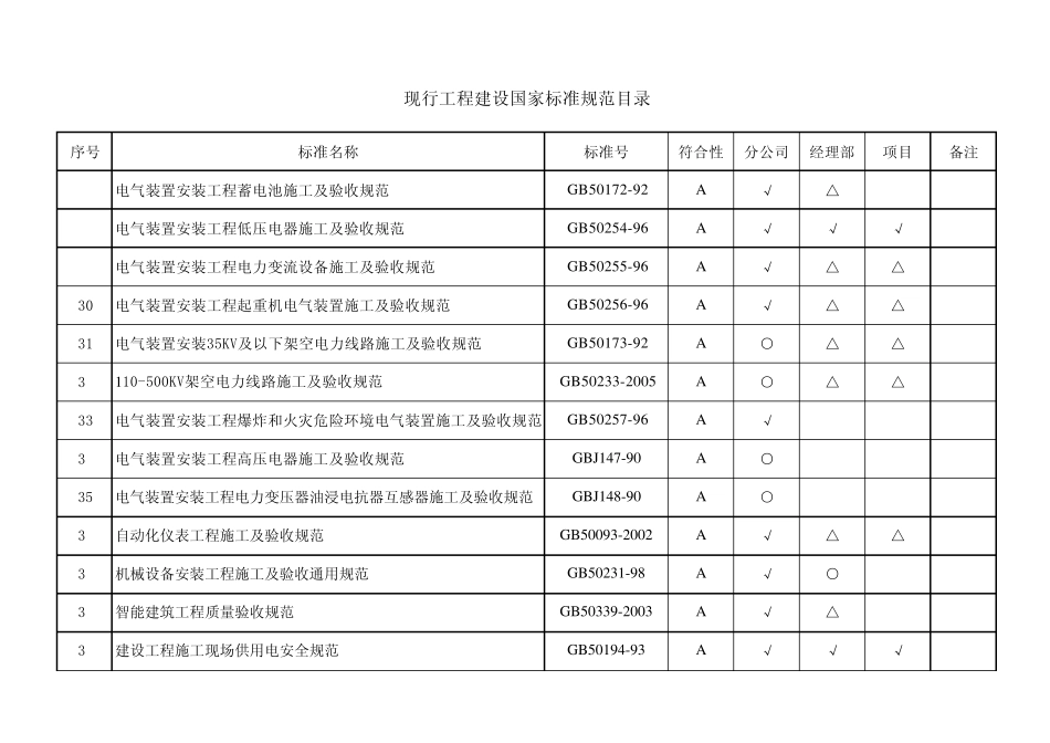 建筑国家标准规范目录_第3页