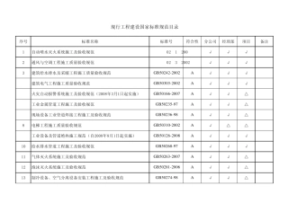 建筑国家标准规范目录