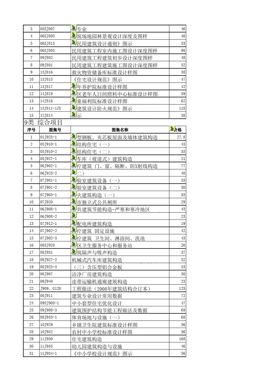 建筑国标图集最新目录(20161124)_第3页