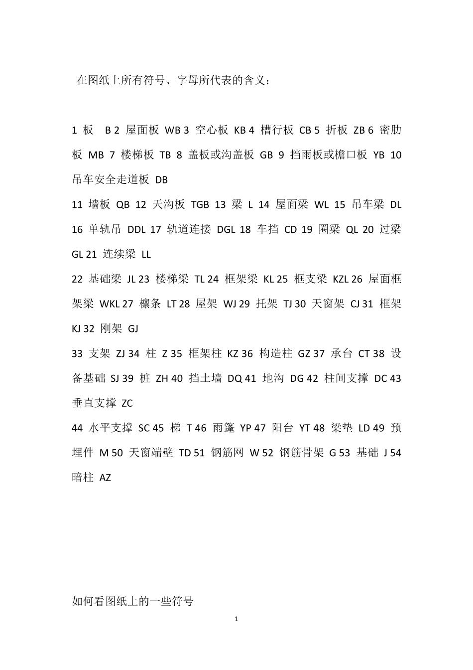 建筑图纸上所有符号、字母所代表的含义_第1页