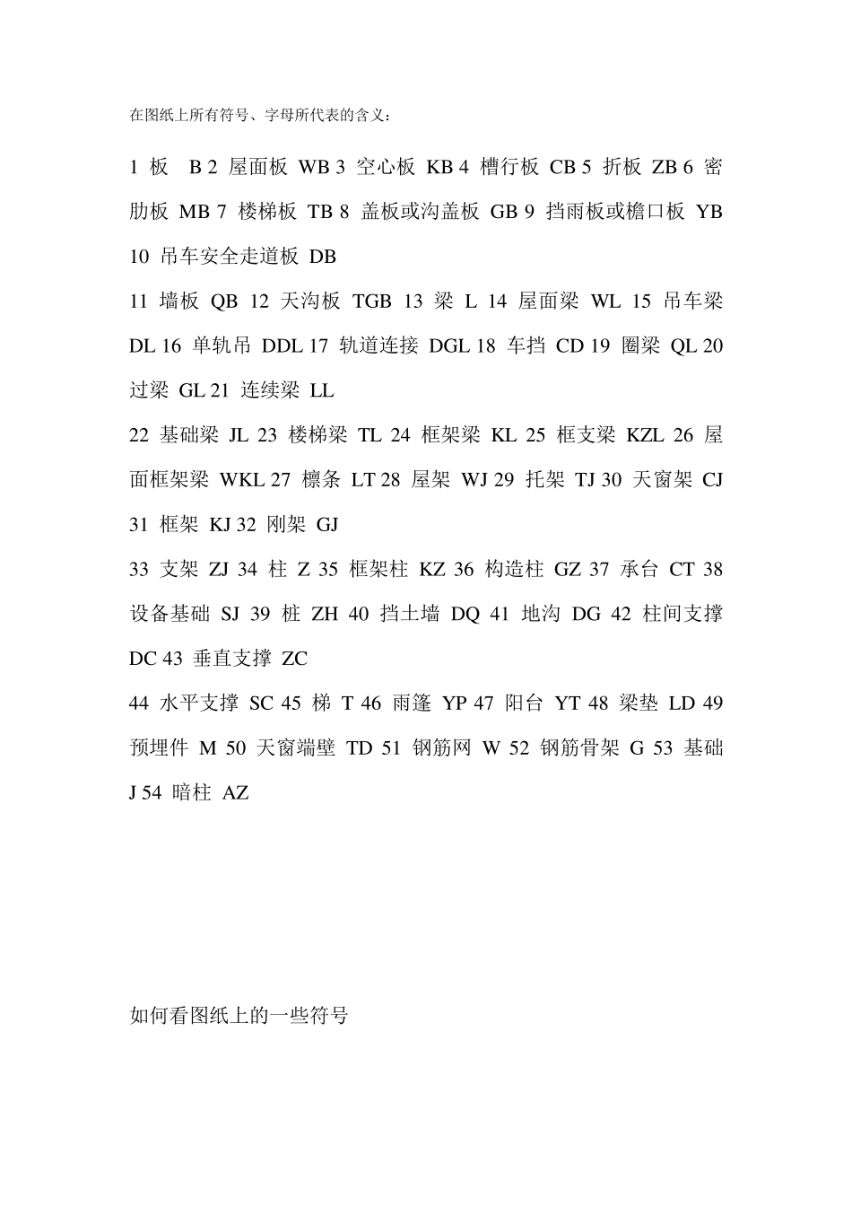 建筑图纸上的符号字母所代表的意思_第1页