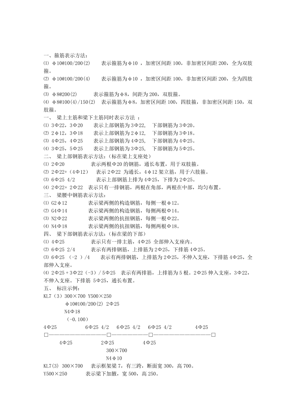 建筑图纸和钢筋配筋图_第1页