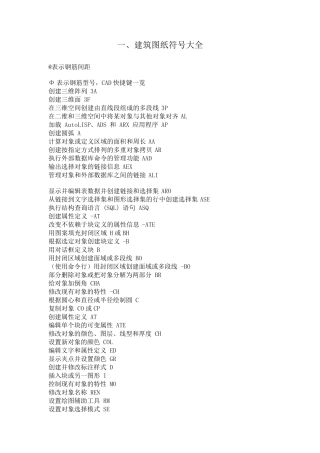建筑图纸符号大全