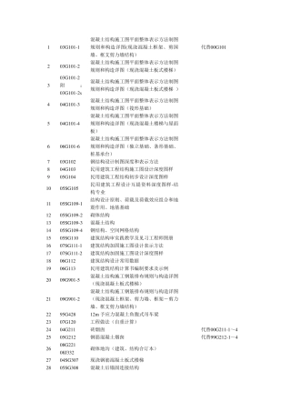 建筑图集目录大全