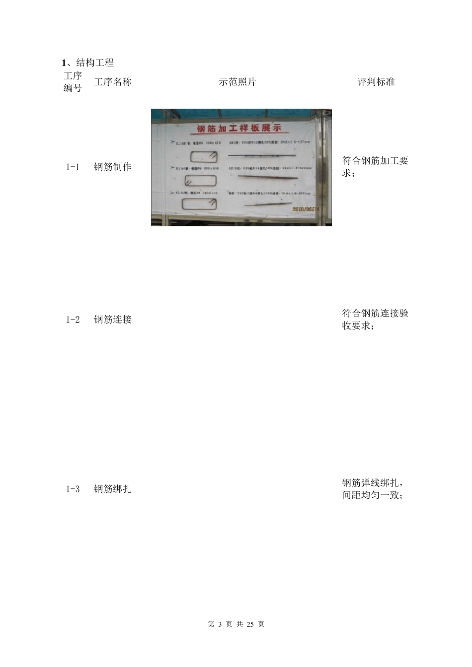 建筑土建工程施工工艺样板指引手册(附图)_secret_第3页