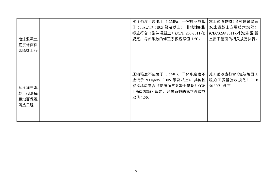 建筑地面及架空楼板节能要求_第3页