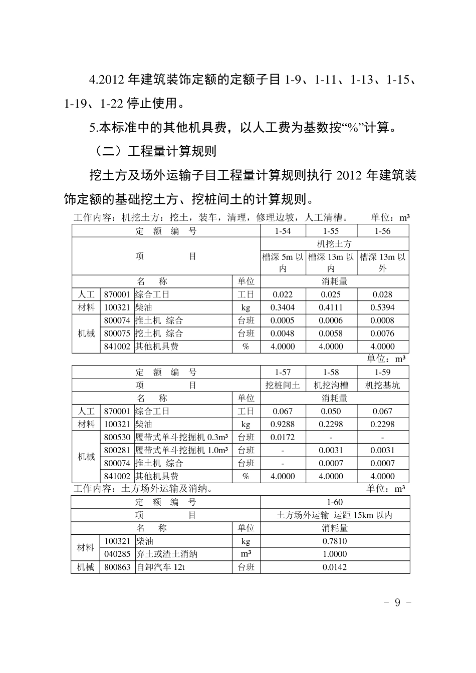 建筑垃圾运输处置费用计算标准_第3页