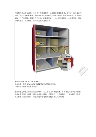 建筑墙体拆除原则
