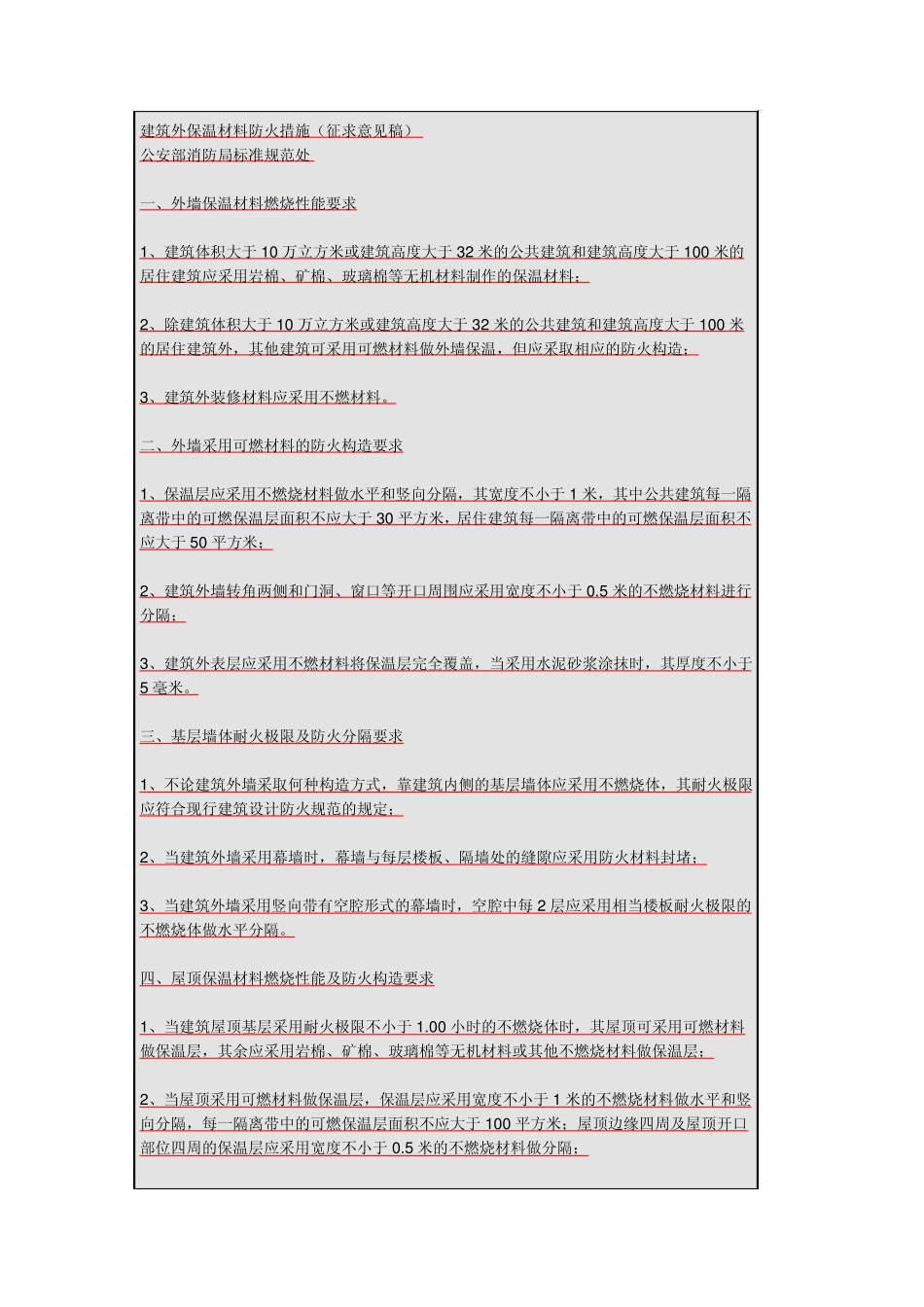 建筑外保温材料防火措施_第1页