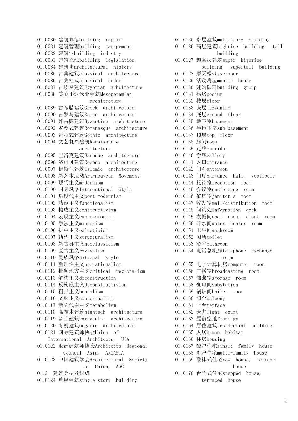 建筑学专业英语词汇大全精心_第2页