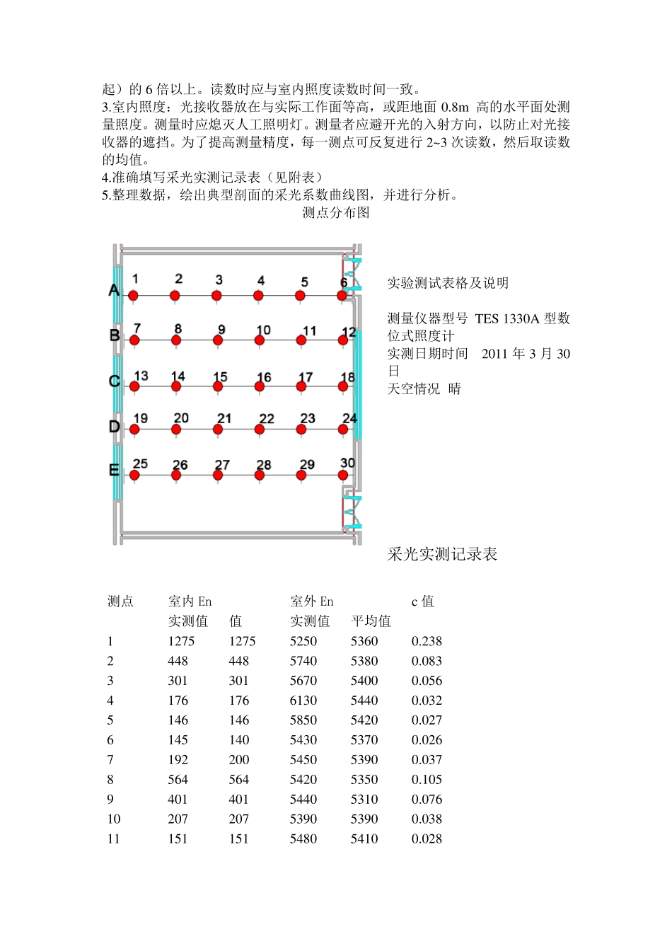 建筑学建筑物理光学实验_第3页
