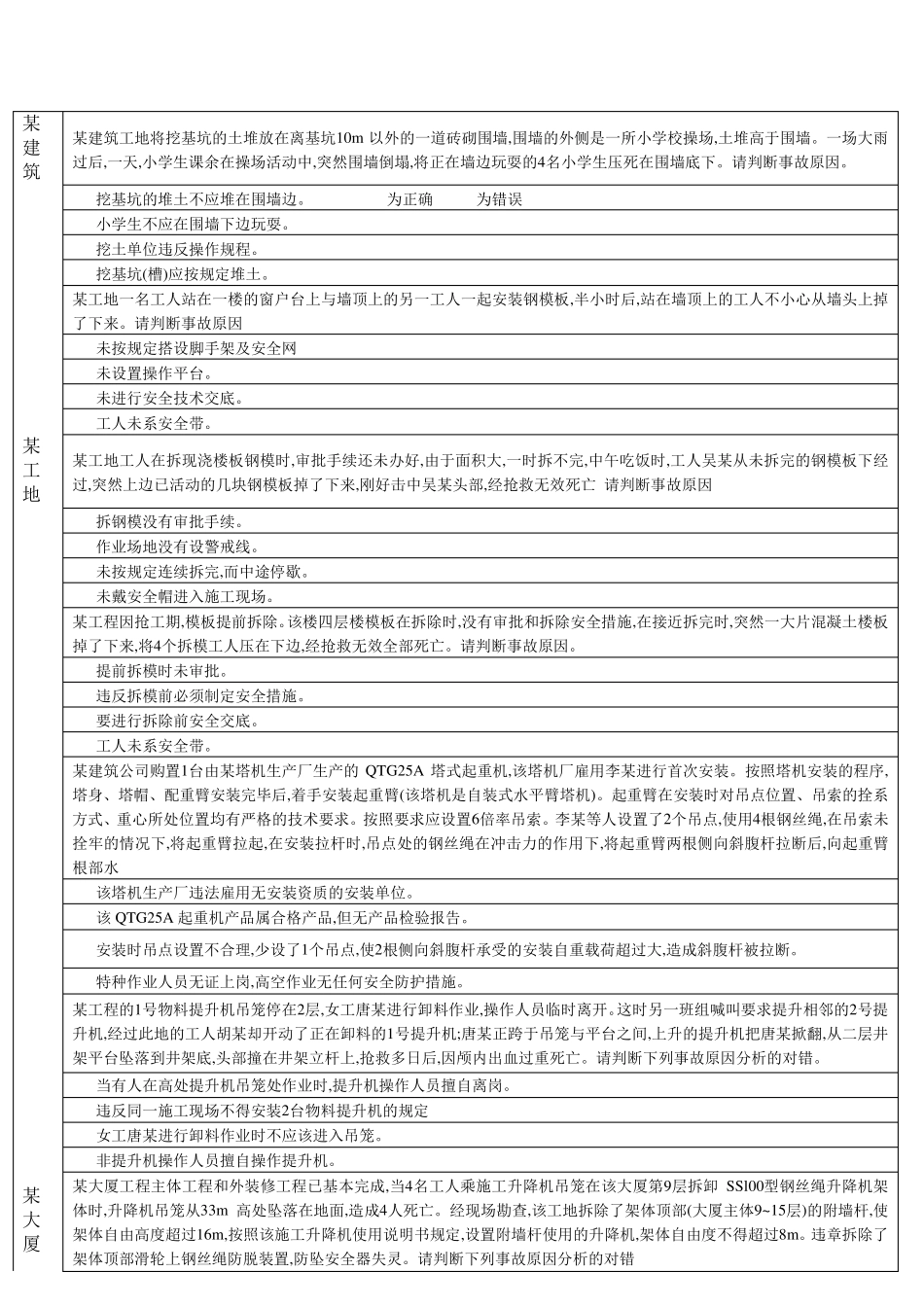 建筑安全员考试案例习题_第1页