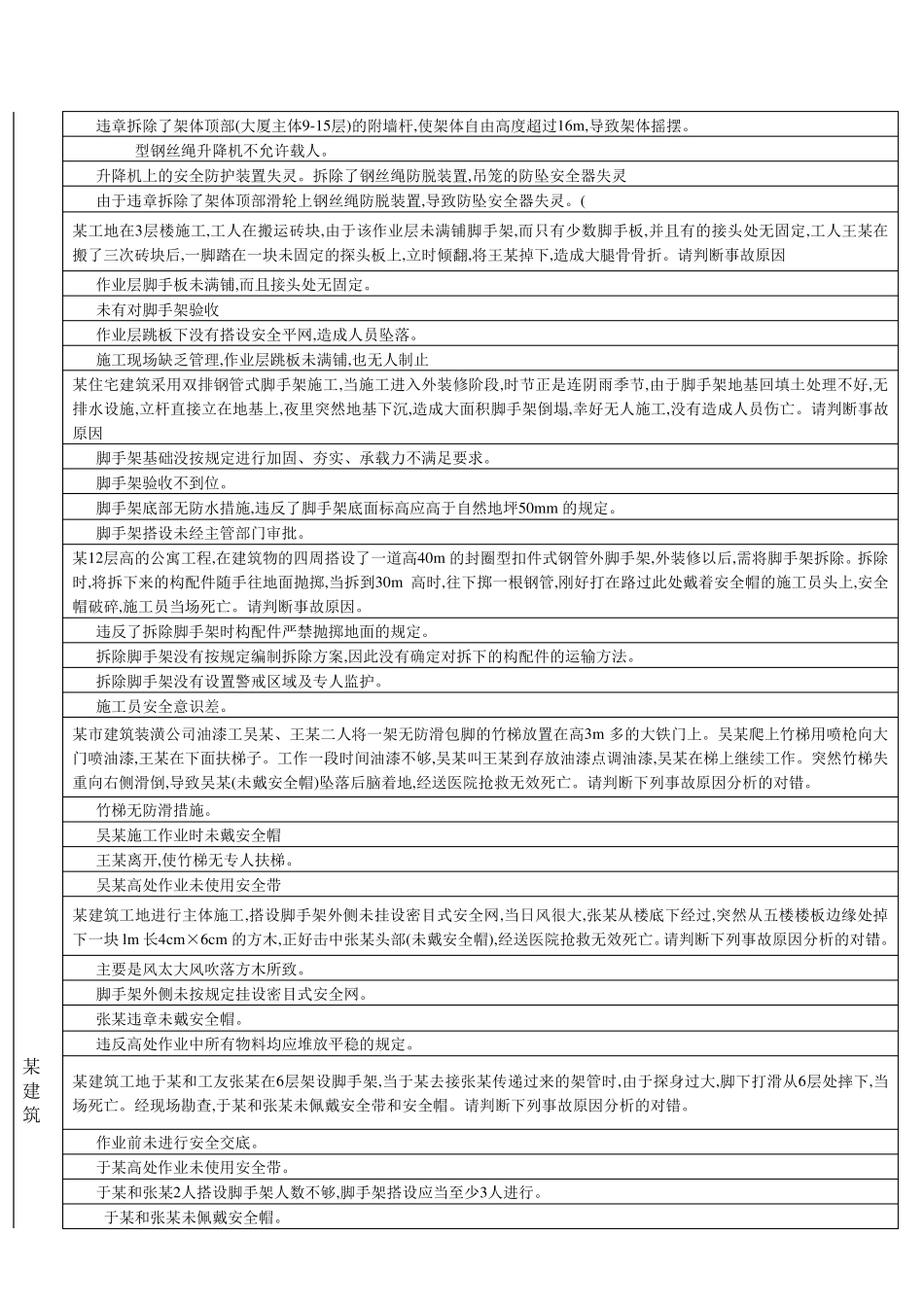 建筑安全员考试案例习题_第2页