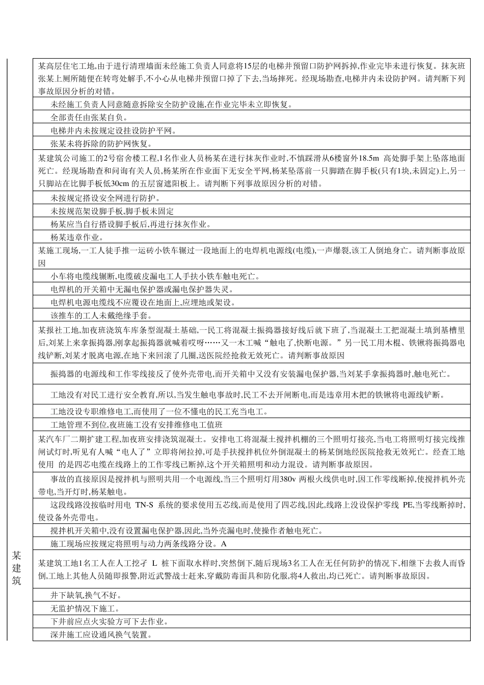 建筑安全员考试案例习题_第3页