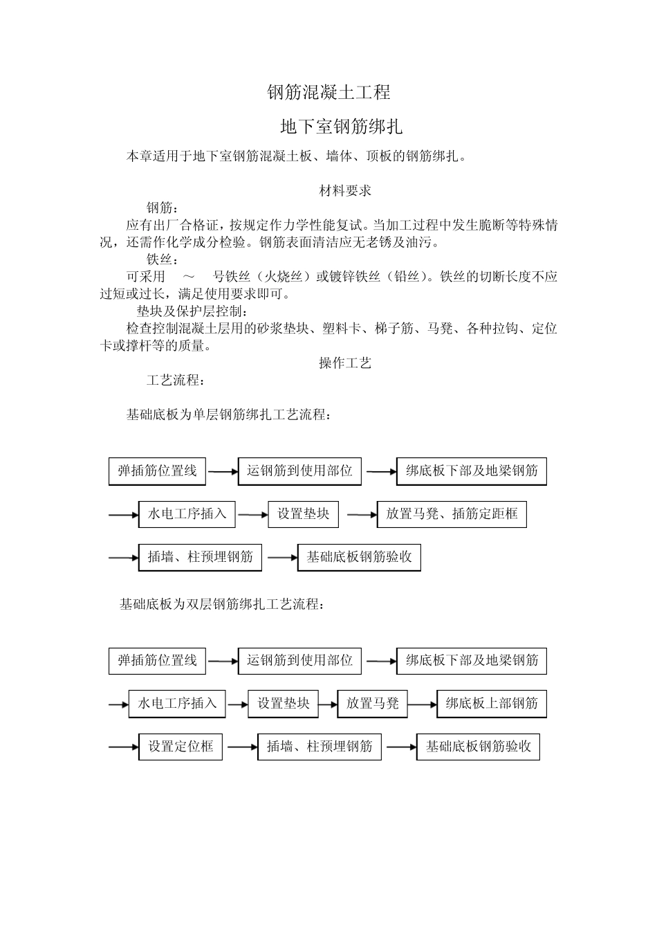 建筑安装分项工程施工工艺规程(第二分册)_第1页