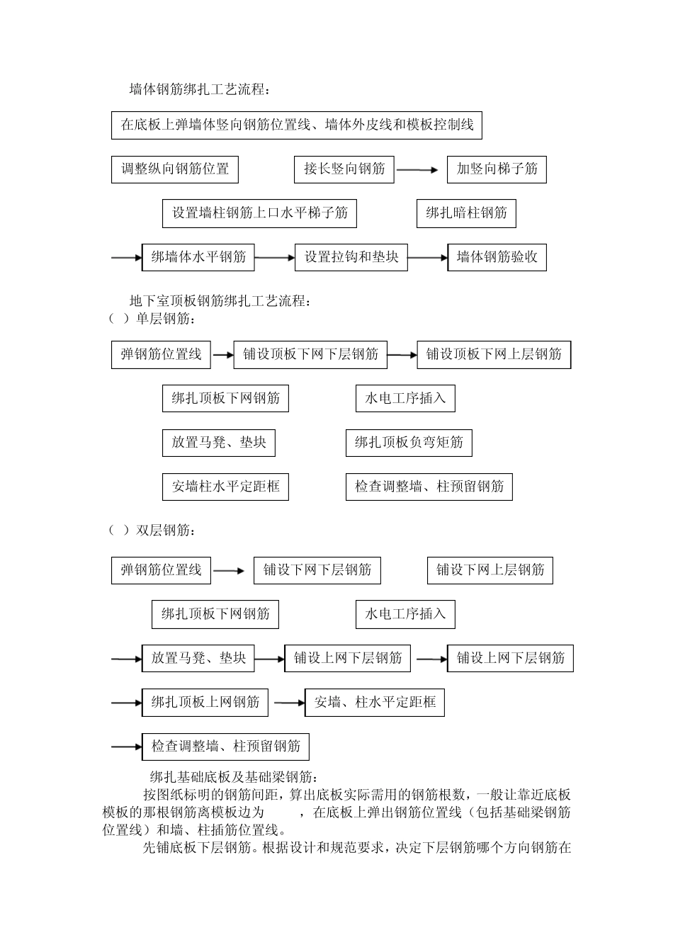 建筑安装分项工程施工工艺规程(第二分册)_第2页
