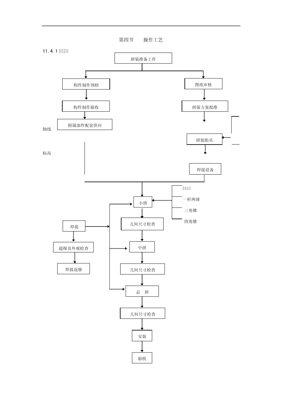 建筑安装分项工程施工工艺规程第四分册_第3页