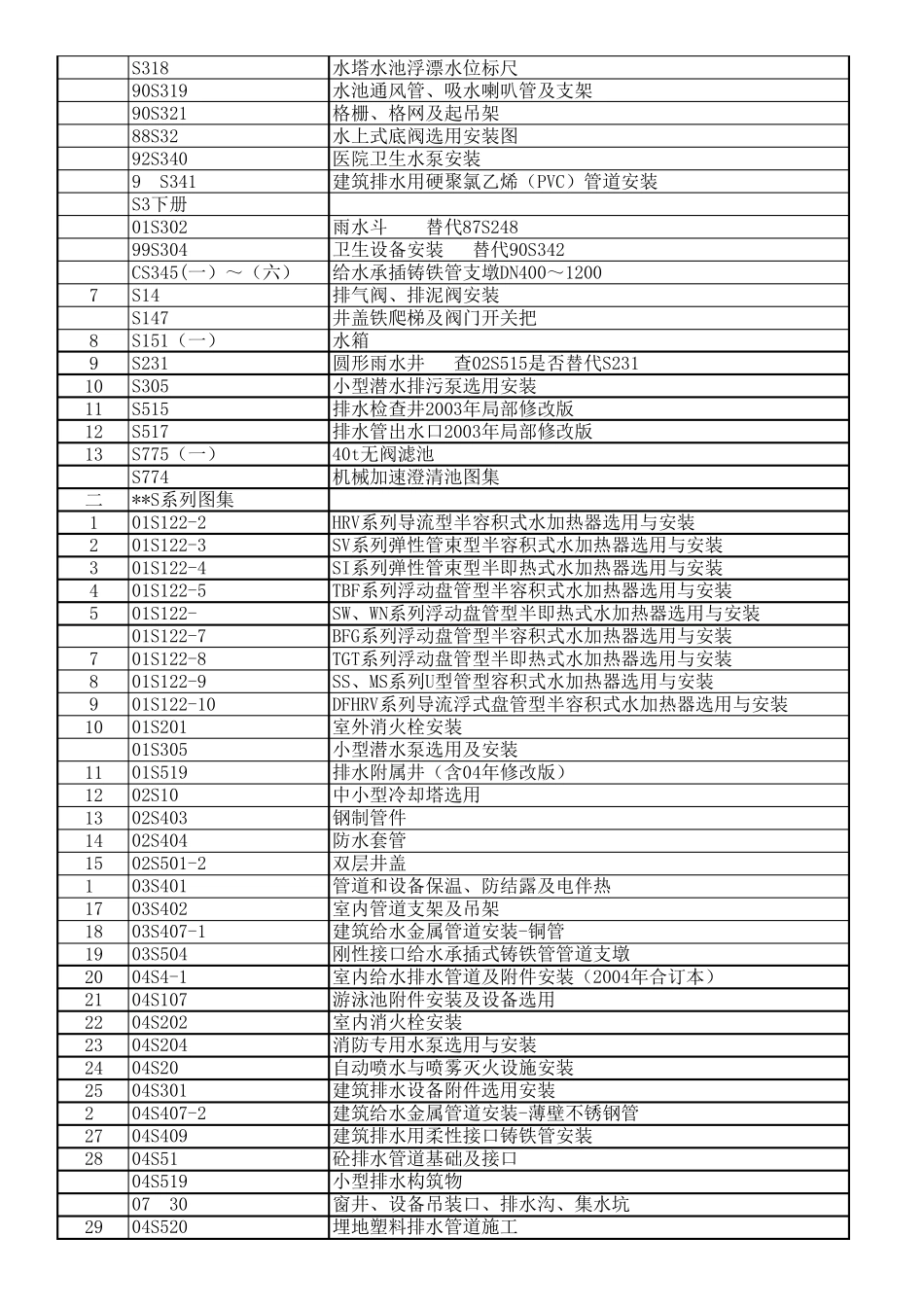 建筑安装图集大全目录_第2页