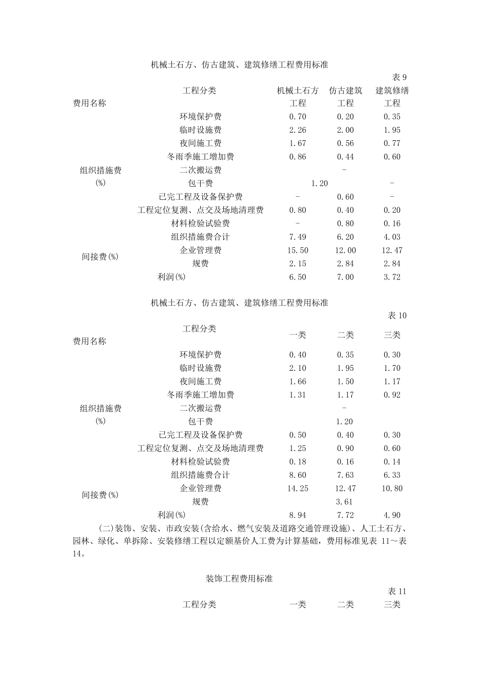 建筑安装工程定额计价费用标准及计算程序_第2页