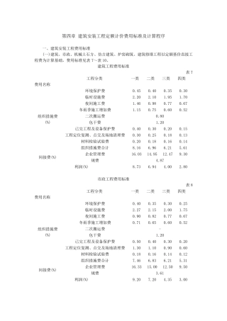 建筑安装工程定额计价费用标准及计算程序