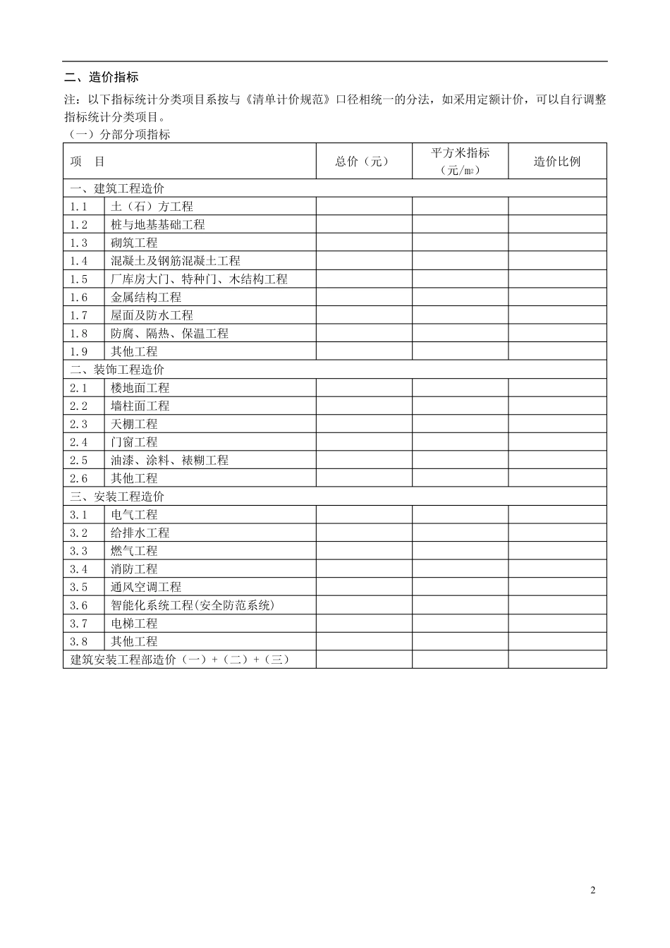 建筑安装工程造价分析指标、成本测算案例_第2页