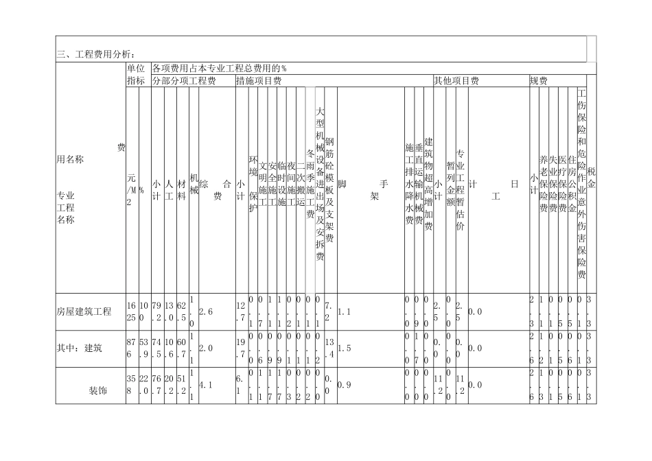 建筑安装工程造价指标分析表_第3页